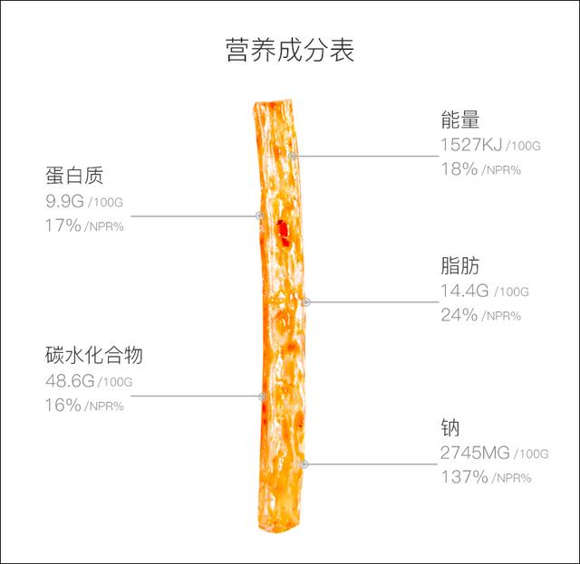 河南一辣條變身零食之王 設(shè)計風格逆天遠銷海外