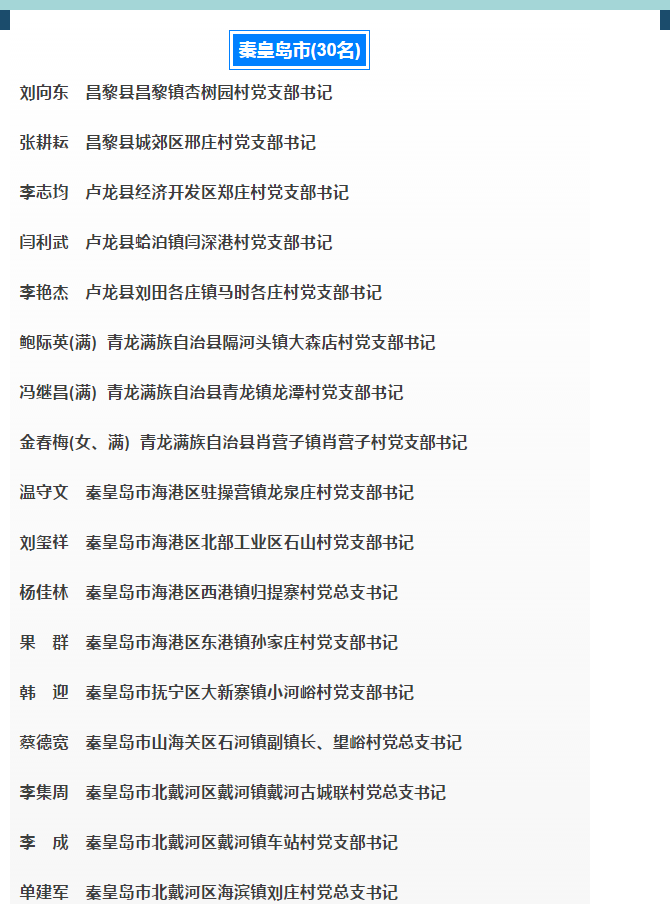 首批30名秦皇島“好支書”名單公布！看看都有誰