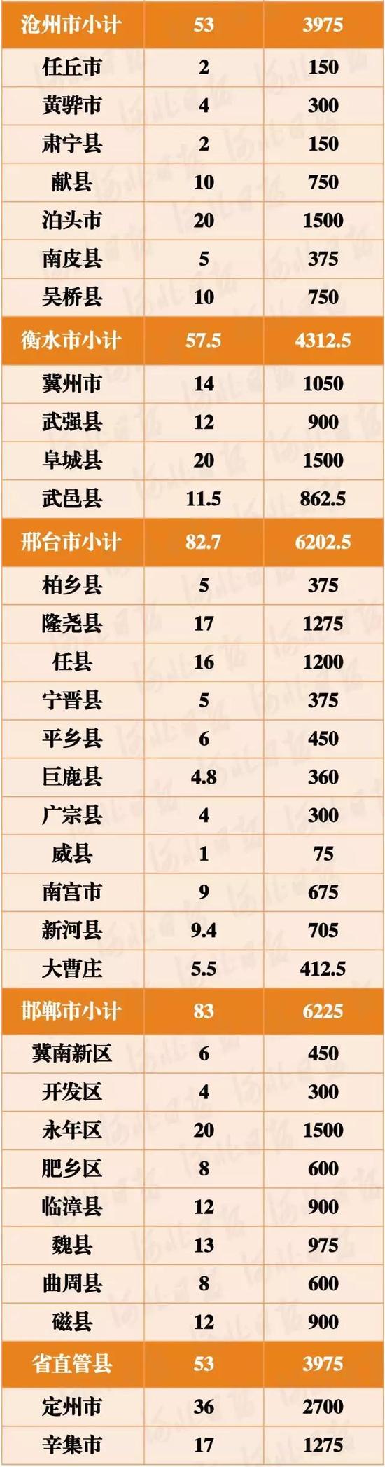 旱作雨養(yǎng)種植項目每畝補(bǔ)助800元