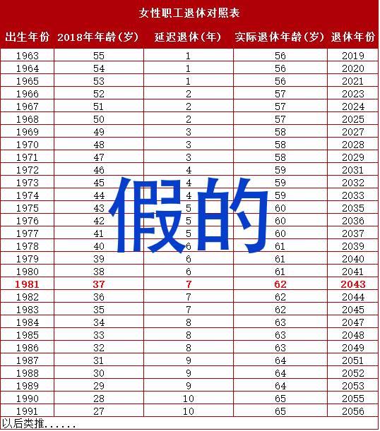 所以，