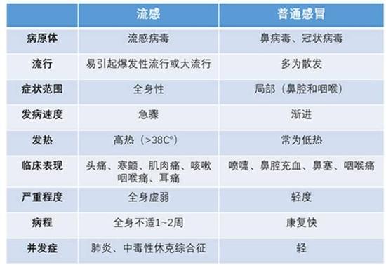 3。 輸液好得快