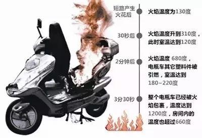 重罰！入刑！公安部緊急下發(fā)通知！有電動車的速看