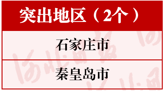 厲害了！河北這30個單位和個人要全國通報表揚