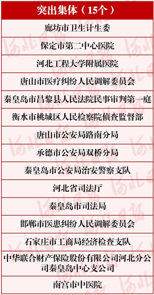 厲害了！河北這30個單位和個人要全國通報表揚