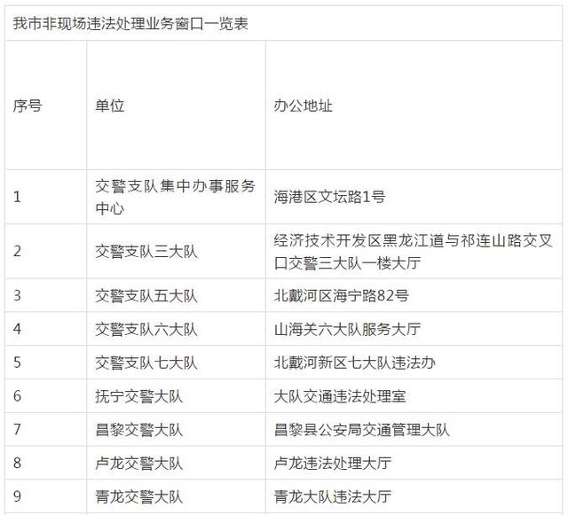 秦皇島多項交管業(yè)務從市政務服務中心撤出