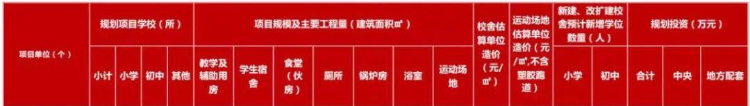 最新規(guī)劃公示！秦皇島新建+改擴建中小學名單來了！